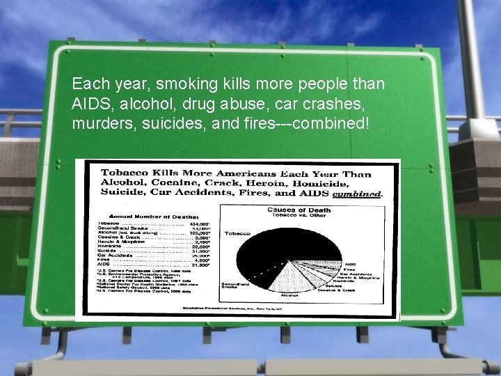 Each year, smoking kills more people than AIDS, alcohol, drug abuse, car crashes, murders,