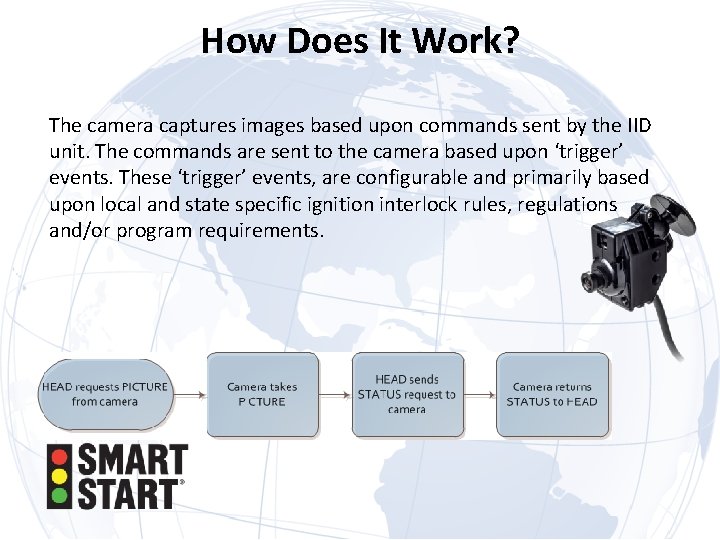 How Does It Work? The camera captures images based upon commands sent by the