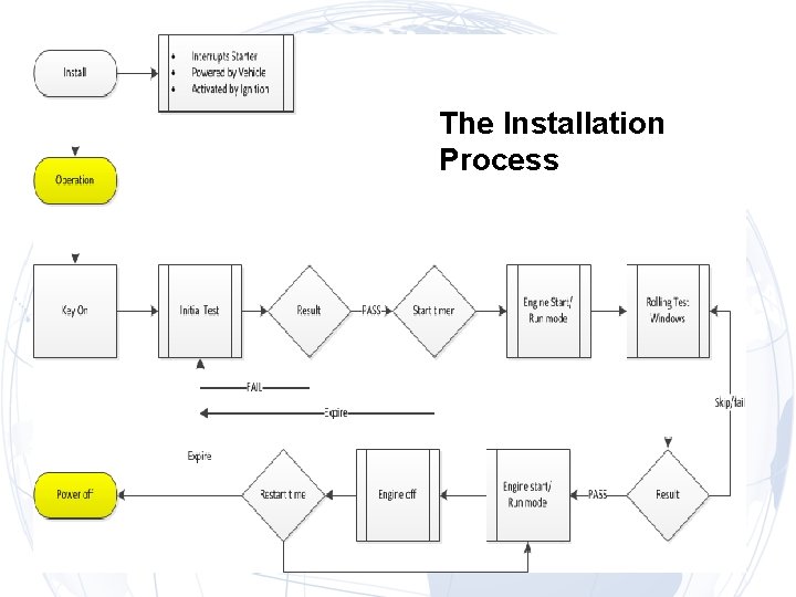 The Installation Process 