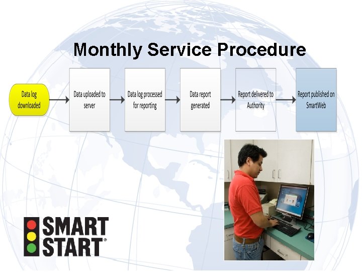 Monthly Service Procedure 
