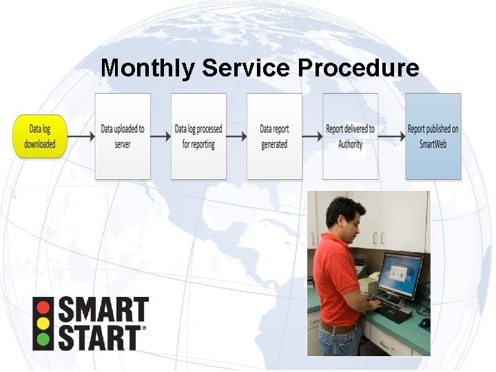 Monthly Service Procedure Monthly Service Procedure