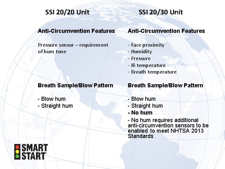 SSI 20/20 Unit SSI 20/30 Unit Anti-Circumvention Features Pressure sensor – requirement of hum