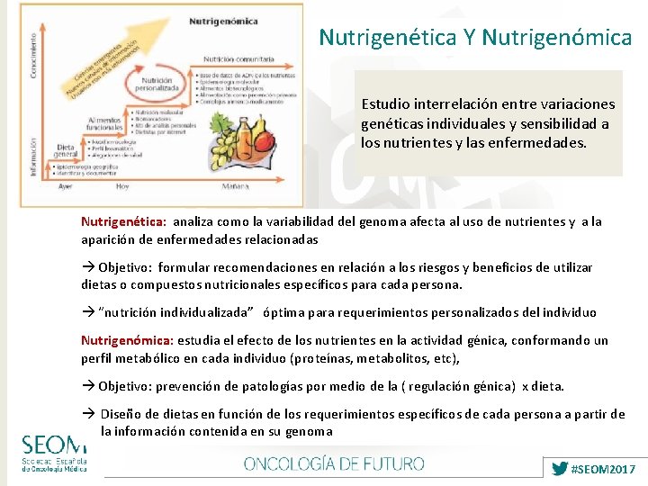 Nutrigenética Y Nutrigenómica Estudio interrelación entre variaciones genéticas individuales y sensibilidad a los nutrientes