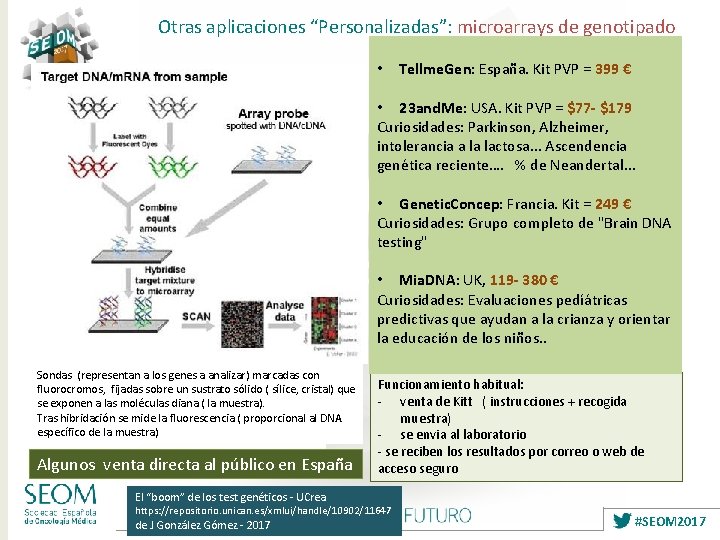 Otras aplicaciones “Personalizadas”: microarrays de genotipado • Tellme. Gen: España. Kit PVP = 399