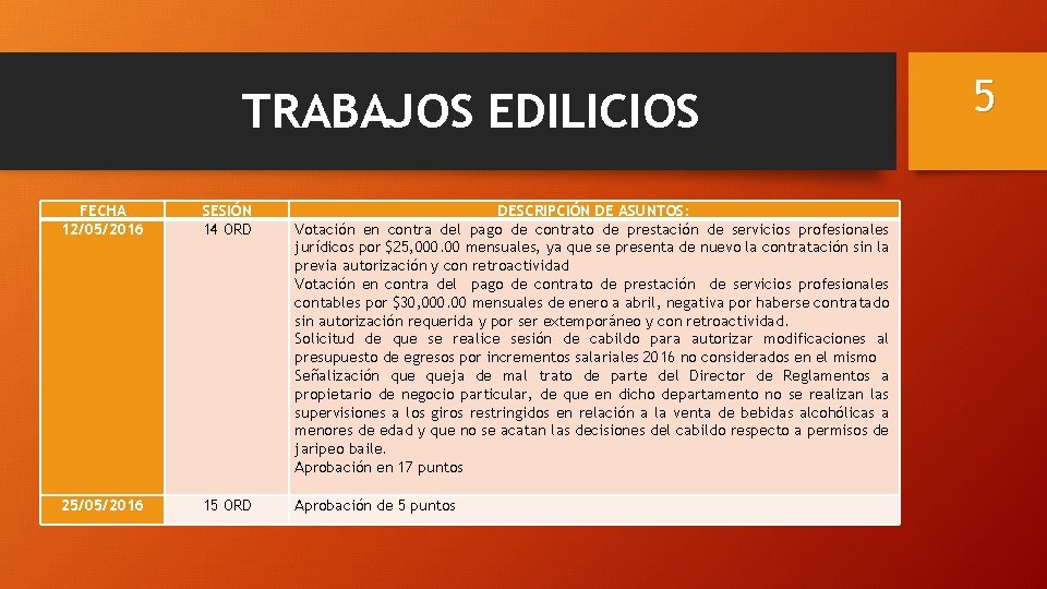 TRABAJOS EDILICIOS FECHA 12/05/2016 SESIÓN 14 ORD DESCRIPCIÓN DE ASUNTOS: Votación en contra del