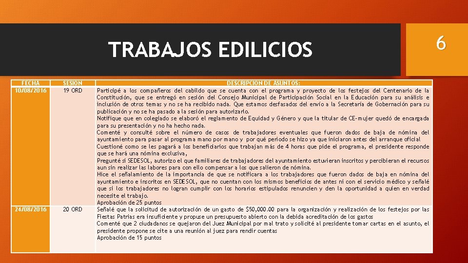 TRABAJOS EDILICIOS FECHA 10/08/2016 SESIÓN 19 ORD 24/08/2016 20 ORD DESCRIPCIÓN DE ASUNTOS: Participé
