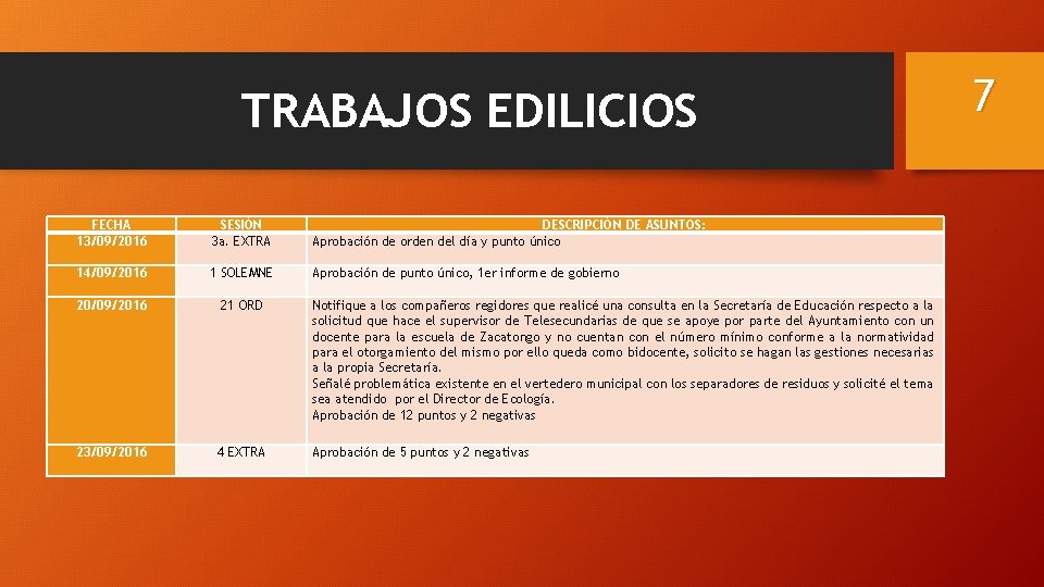 TRABAJOS EDILICIOS FECHA 13/09/2016 SESIÓN 3 a. EXTRA DESCRIPCIÓN DE ASUNTOS: Aprobación de orden