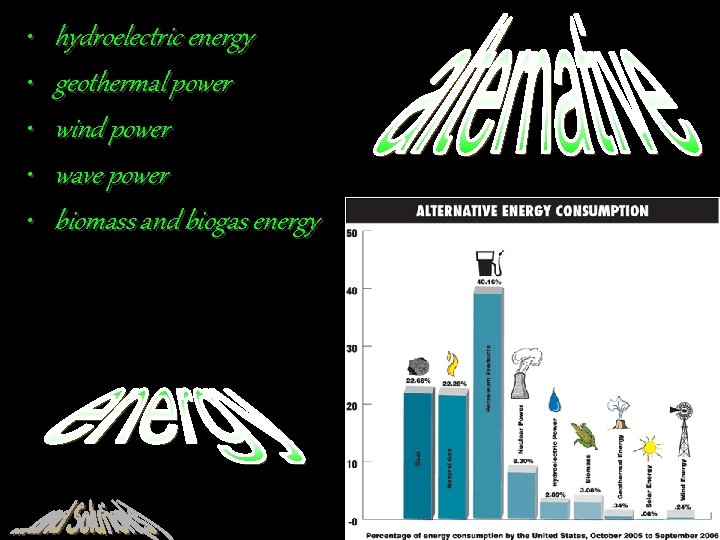  • • • hydroelectric energy geothermal power wind power wave power biomass and