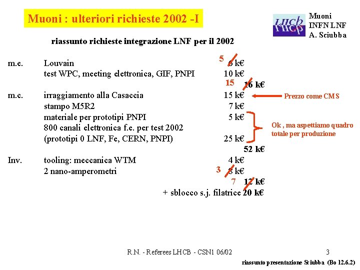 Muoni INFN LNF A. Sciubba Muoni : ulteriori richieste 2002 -I riassunto richieste integrazione