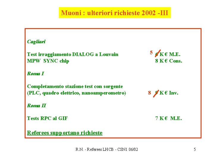 Muoni : ulteriori richieste 2002 -III Cagliari Test irraggiamento DIALOG a Louvain MPW SYNC
