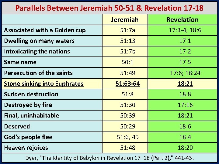 Parallels Between Jeremiah 50 -51 & Revelation 17 -18 Jeremiah Revelation Associated with a