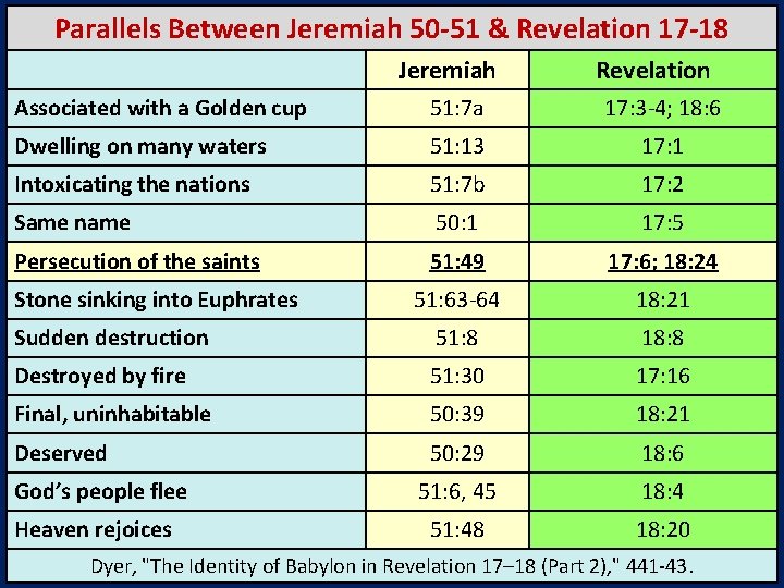 Parallels Between Jeremiah 50 -51 & Revelation 17 -18 Jeremiah Revelation Associated with a