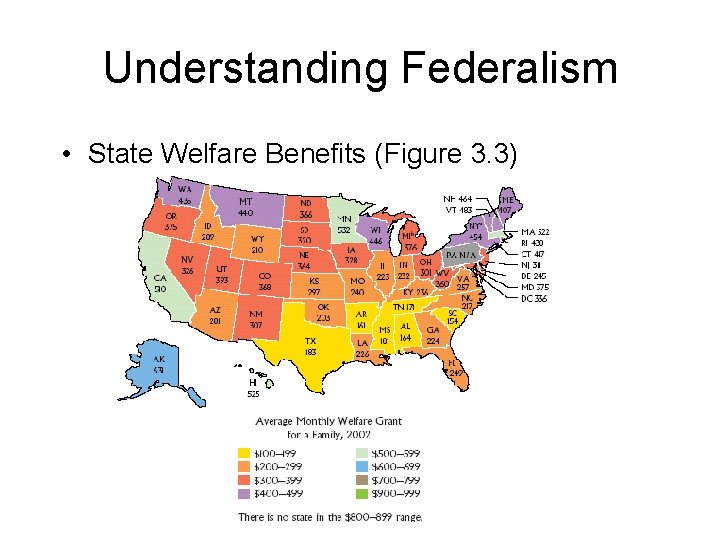 Understanding Federalism • State Welfare Benefits (Figure 3. 3) 