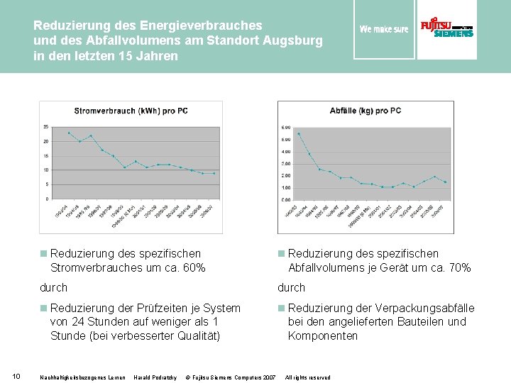 Reduzierung des Energieverbrauches und des Abfallvolumens am Standort Augsburg in den letzten 15 Jahren