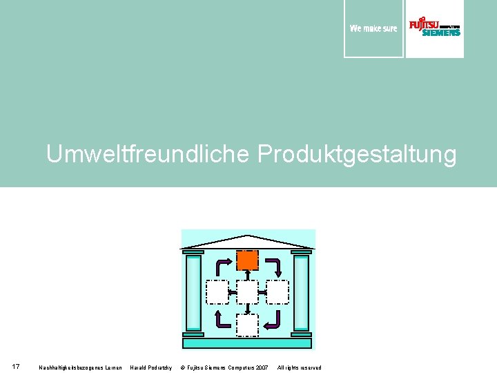 Umweltfreundliche Produktgestaltung 17 Nachhaltigkeitsbezogenes Lernen Harald Podratzky © Fujitsu Siemens Computers 2007 All rights