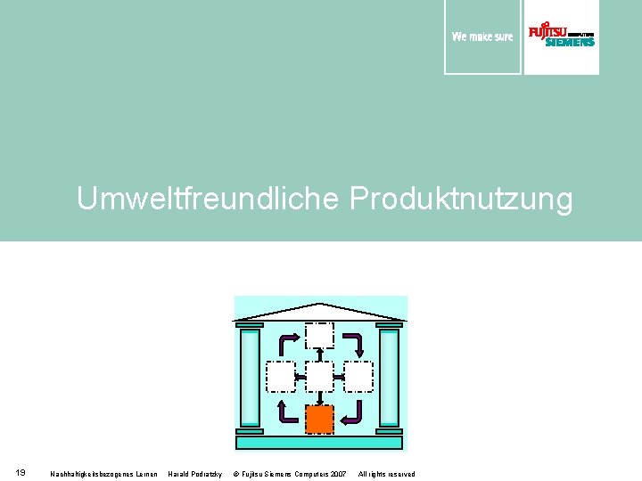 Umweltfreundliche Produktnutzung 19 Nachhaltigkeitsbezogenes Lernen Harald Podratzky © Fujitsu Siemens Computers 2007 All rights