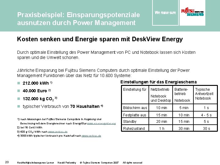 Praxisbeispiel: Einsparungspotenziale ausnutzen durch Power Management Kosten senken und Energie sparen mit Desk. View