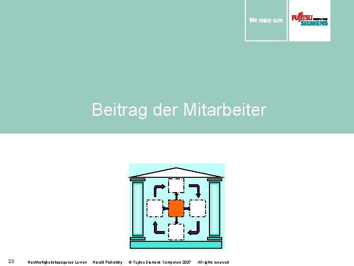 Beitrag der Mitarbeiter 23 Nachhaltigkeitsbezogenes Lernen Harald Podratzky © Fujitsu Siemens Computers 2007 All