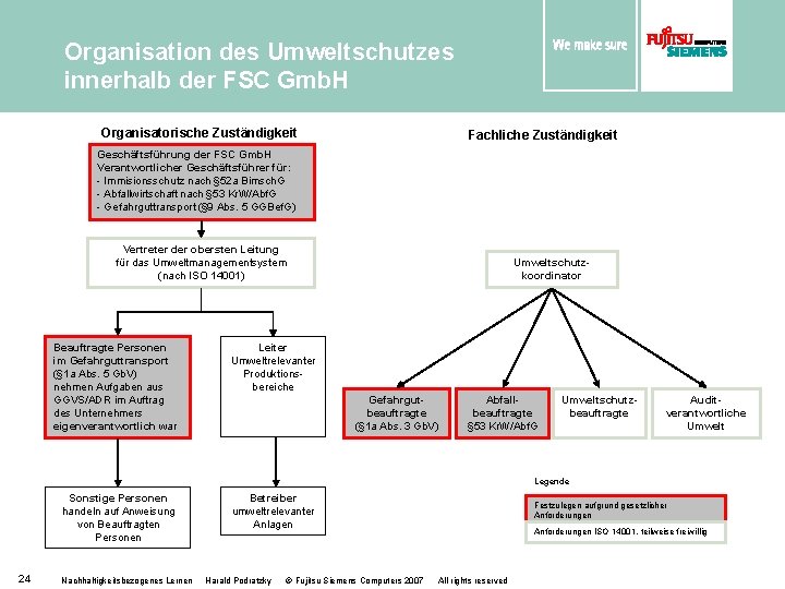 Organisation des Umweltschutzes innerhalb der FSC Gmb. H Organisatorische Zuständigkeit Fachliche Zuständigkeit Geschäftsführung der