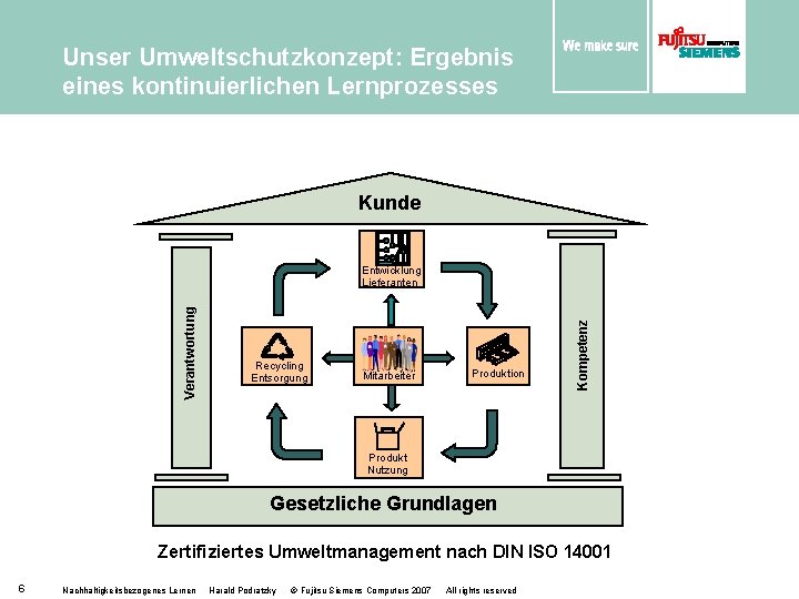 Unser Umweltschutzkonzept: Ergebnis eines kontinuierlichen Lernprozesses Kunde Recycling Entsorgung Mitarbeiter Produktion Kompetenz Verantwortung Entwicklung