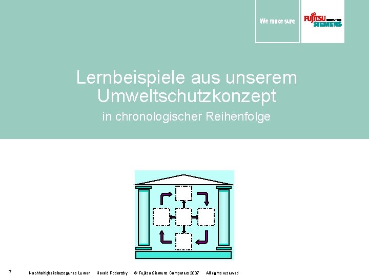 Lernbeispiele aus unserem Umweltschutzkonzept in chronologischer Reihenfolge 7 Nachhaltigkeitsbezogenes Lernen Harald Podratzky © Fujitsu