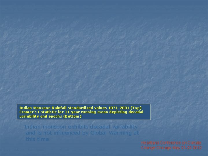 Indian Monsoon Rainfall standardized values 1871 -2001 (Top) Cramer’s t-statistic for 11 -year running