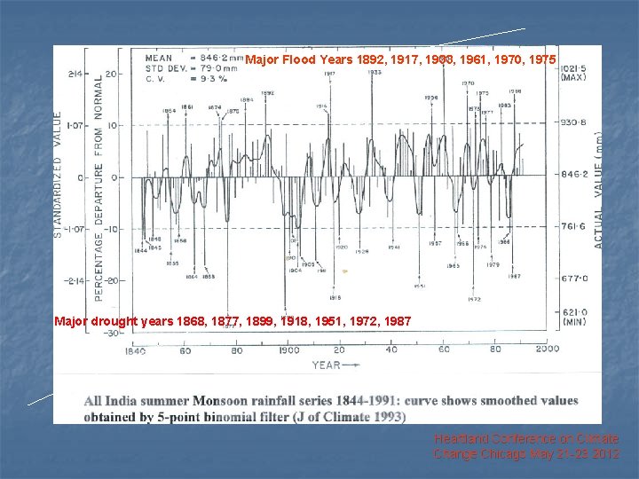 Major Flood Years 1892, 1917, 1933, 1961, 1970, 1975 Major drought years 1868, 1877,