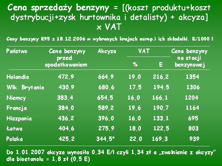 Cena sprzedaży benzyny = [(koszt produktu+koszt dystrybucji+zysk hurtownika i detalisty) + akcyza] x VAT