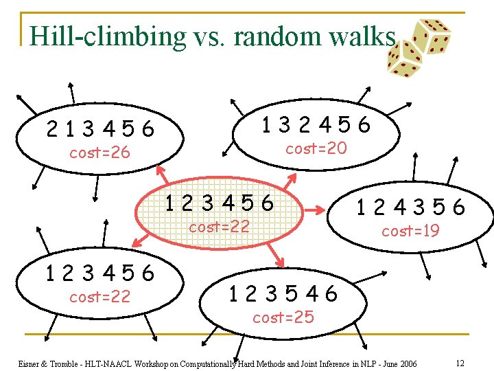 Hill-climbing vs. random walks 132456 213456 cost=20 cost=26 123456 cost=22 124356 cost=19 123546 cost=25