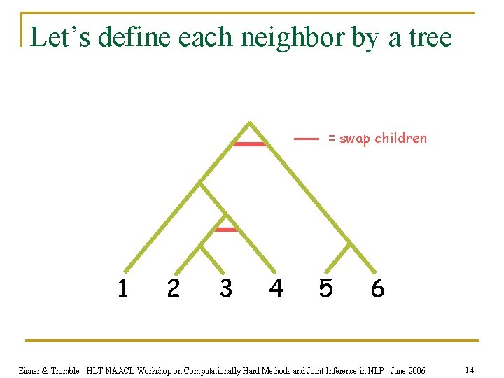 Let’s define each neighbor by a tree = swap children 1 2 3 4