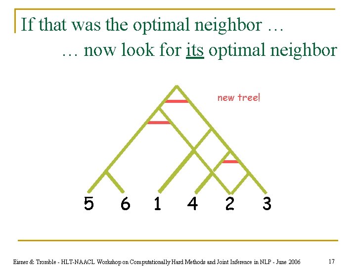 If that was the optimal neighbor … … now look for its optimal neighbor