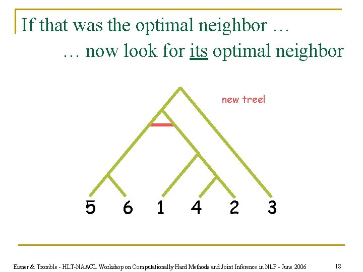 If that was the optimal neighbor … … now look for its optimal neighbor