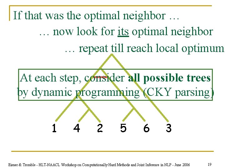 If that was the optimal neighbor … … now look for its optimal neighbor