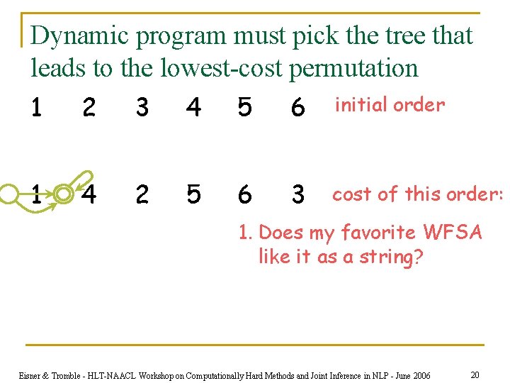 Dynamic program must pick the tree that leads to the lowest-cost permutation 1 2