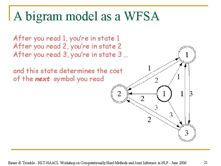 A bigram model as a WFSA After you read 1, you’re in state 1