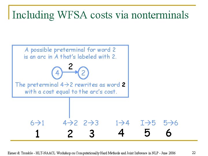 Including WFSA costs via nonterminals A possible preterminal for word 2 is an arc