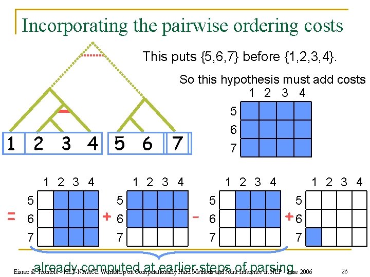 Incorporating the pairwise ordering costs This puts {5, 6, 7} before {1, 2, 3,