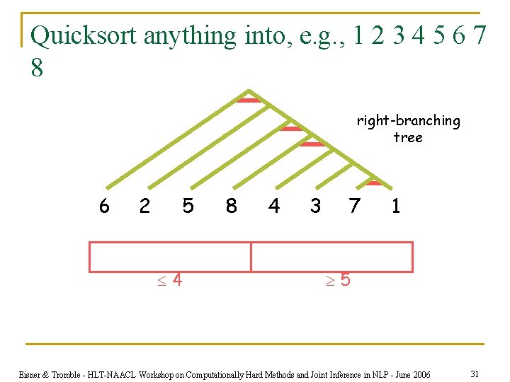 Quicksort anything into, e. g. , 1 2 3 4 5 6 7 8