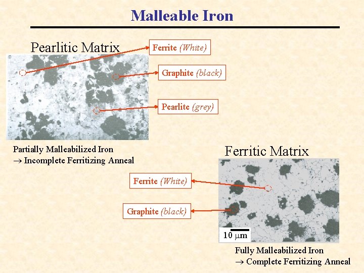 Malleable Iron Pearlitic Matrix Ferrite (White) Graphite (black) Pearlite (grey) Partially Malleabilized Iron Incomplete