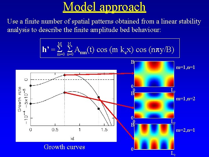 Model approach Use a finite number of spatial patterns obtained from a linear stability