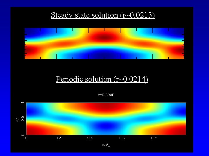 Steady state solution (r~0. 0213) Periodic solution (r~0. 0214) 