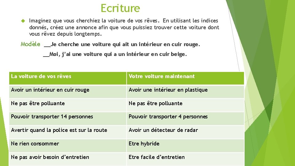 Ecriture Imaginez que vous cherchiez la voiture de vos rêves. En utilisant les indices