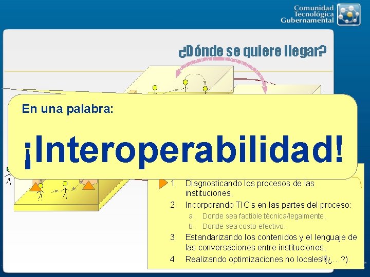 ¿Dónde se quiere llegar? En una palabra: ¡Interoperabilidad! • Todo lo anterior sólo puede