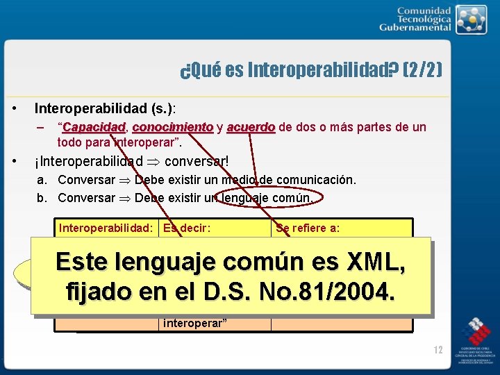 ¿Qué es Interoperabilidad? (2/2) • Interoperabilidad (s. ): – • “Capacidad, Capacidad conocimiento y