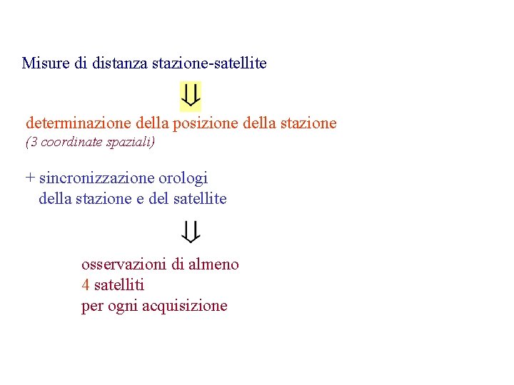 Misure di distanza stazione-satellite determinazione della posizione della stazione (3 coordinate spaziali) + sincronizzazione