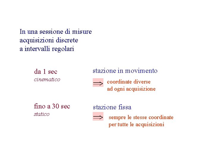 In una sessione di misure acquisizioni discrete a intervalli regolari da 1 sec cinematico