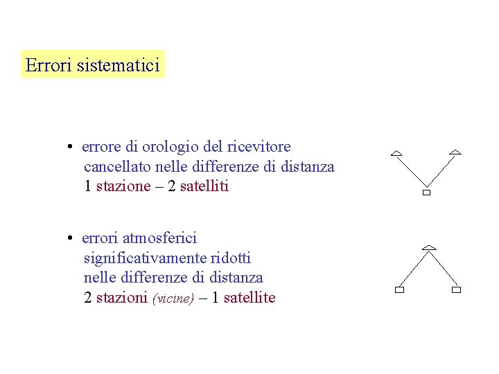 Errori sistematici • errore di orologio del ricevitore cancellato nelle differenze di distanza 1