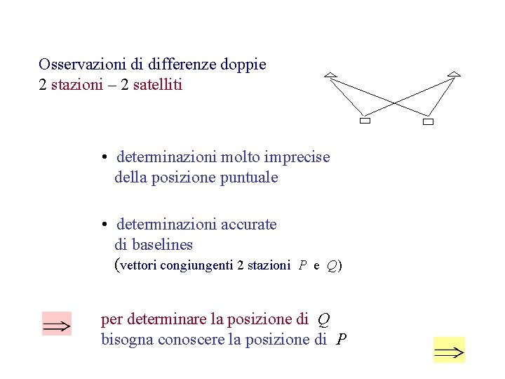 Osservazioni di differenze doppie 2 stazioni – 2 satelliti • determinazioni molto imprecise della