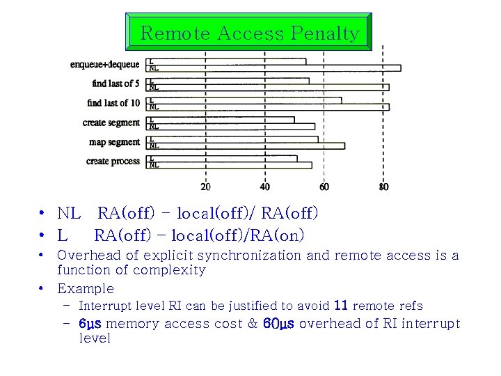 Remote Access Penalty • NL RA(off) - local(off)/ RA(off) • L RA(off) – local(off)/RA(on)