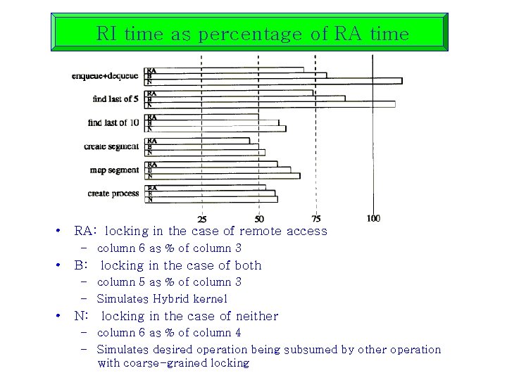 RI time as percentage of RA time • RA: locking in the case of